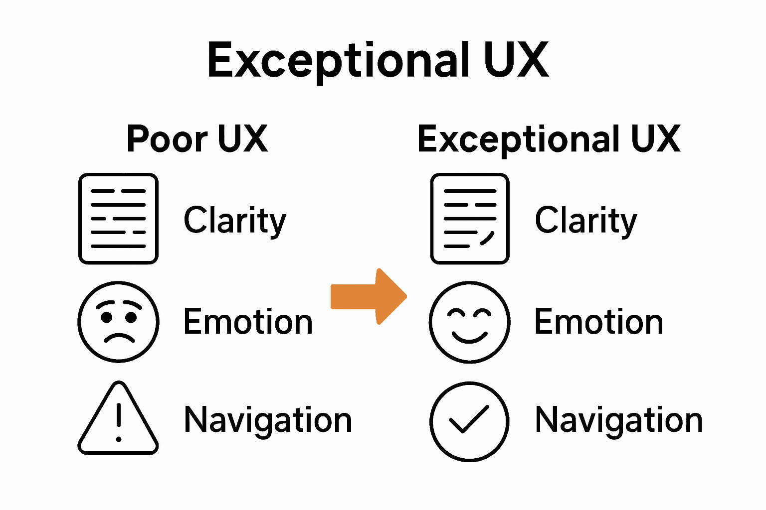 Infographic comparing poor and good written content UX