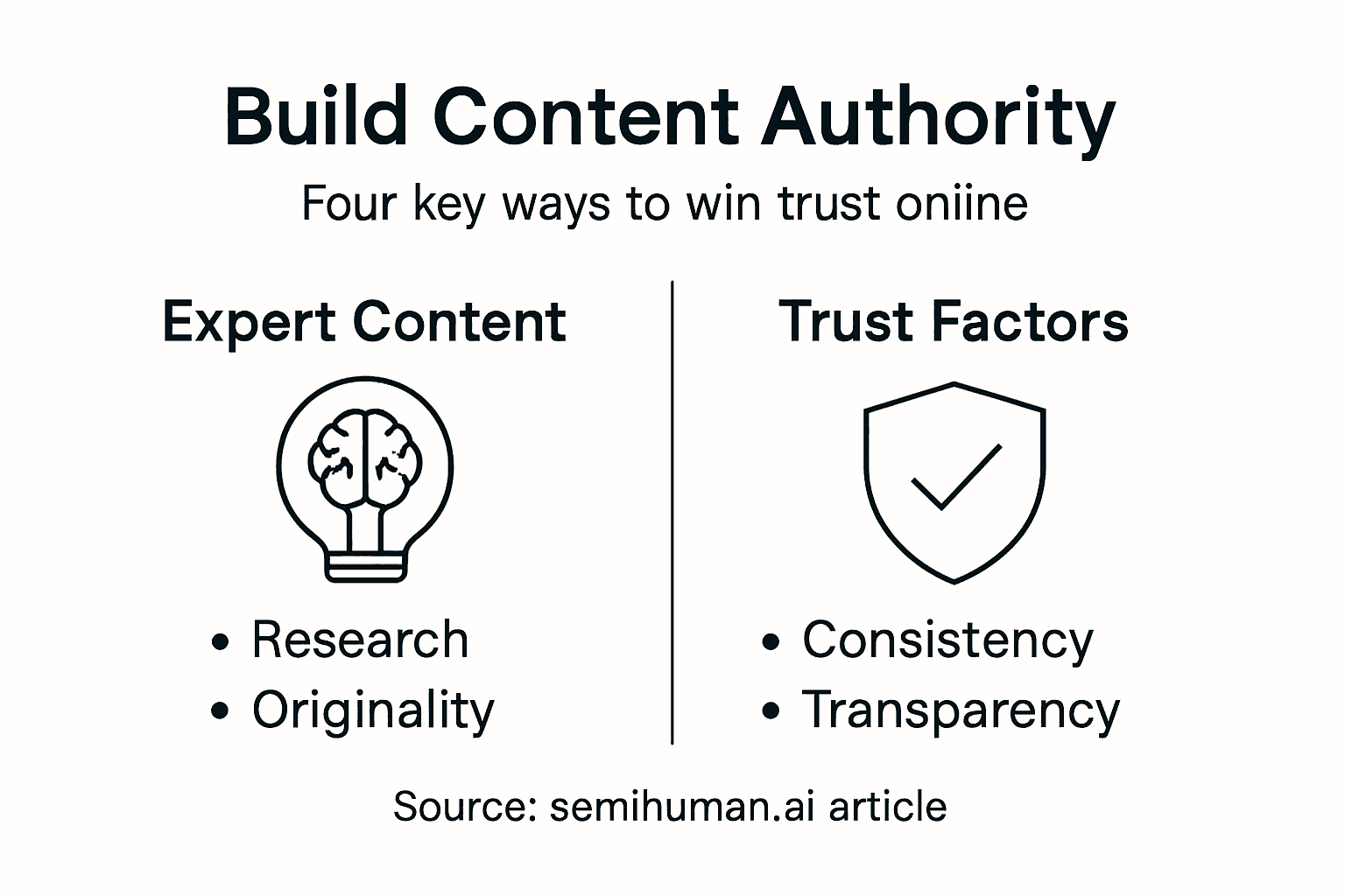 Infographic on building online content authority