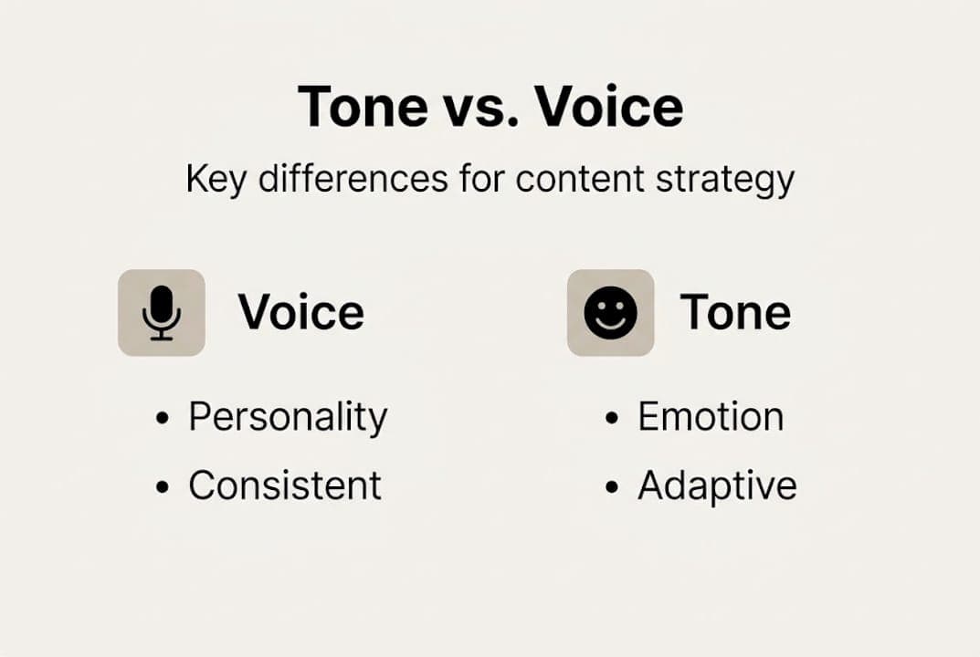 Infographic comparing tone and voice in content
