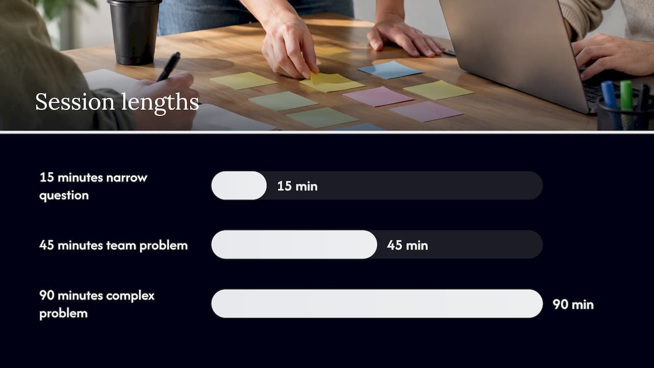 Designing a productive session: rules, roles, and follow up — overview diagram